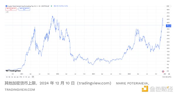真正的山寨季將在 2025 年到來？圖片