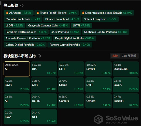 科技企業的Bitcoin之路：微軟婉拒、特斯拉持幣 圖片