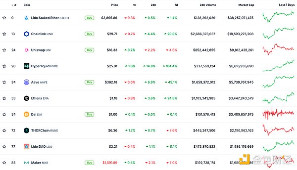 金色Web3.0日報 | Bitcoin創下自2021年以來最長 圖片