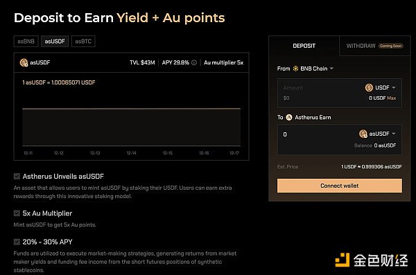 BNB Restaking的收益機會圖片