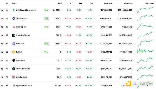 金色Web3.0日報 | Messari預測Solana在2025年將 圖片