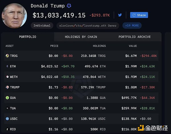 特朗普政府的加密版圖圖片