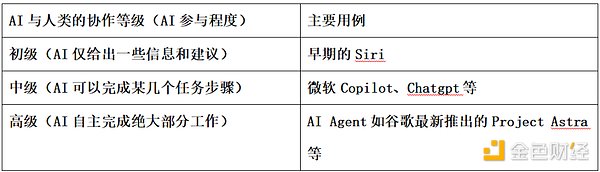 AI Agent × Crypto：加密世界的革命性時刻到了 圖片