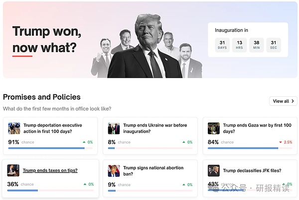 神奇的Polymarket：猜降息、選總統 錢如何做到 圖片
