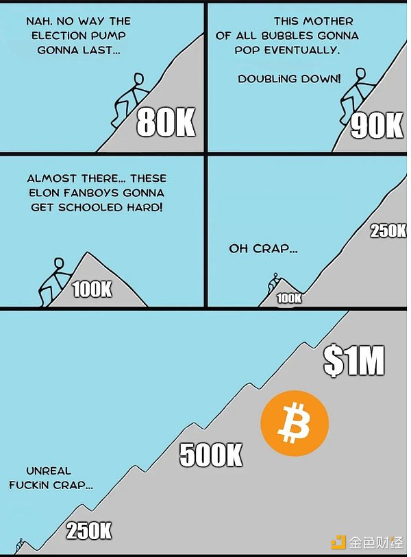 Michael Saylor 如何將可轉換債券變成Bitcoin印 圖片