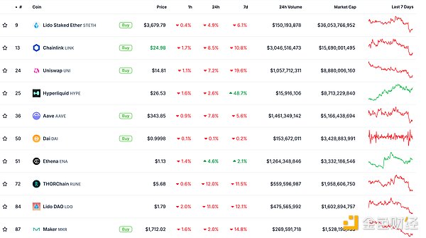 金色Web3.0日報 | 模塊化BlockchainSophon已上 圖片