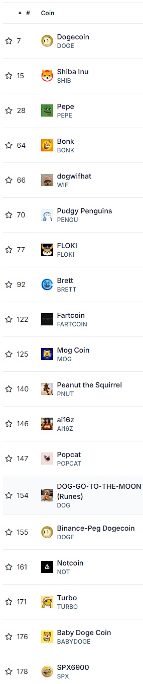 從 DOGE 看 Meme 的演變：從「戲謔網絡」變成  圖片