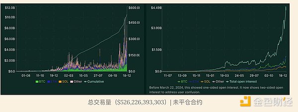 Hyperliquid：探秘價值15億美元的Tokens空投圖片