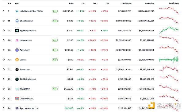 金色Web3.0日報 | Crypto總市值跌破3.4萬億美元圖片