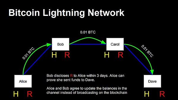 一覽 2024 Bitcoin生態(tài) 擴展技術(shù)與安全事件匯總圖片