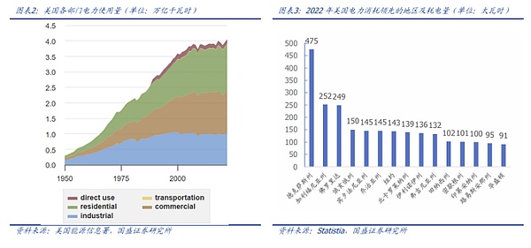 AI的新視角：從算力之戰(zhàn)到能源之爭圖片
