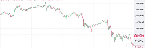 鮑威爾不滿Bitcoin戰(zhàn)略儲備硬懟特朗普 幣圈多頭 圖片