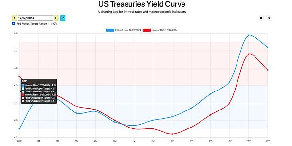 如何理解近期下跌走勢：第一波“特朗普震撼”來襲圖片
