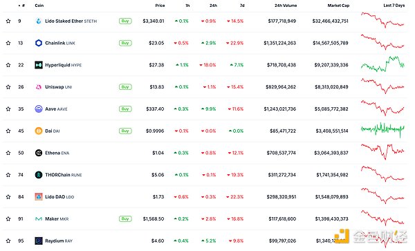 金色Web3.0日報 | Sui 通過 SatLayer 集成實現 圖片