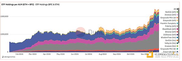Pantera合伙人：2024加密市場回顧與2025年趨勢 圖片