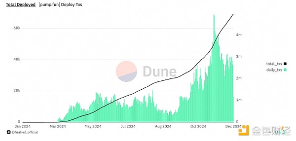 Bankless：Meme幣為何在2024年大放異彩？未來趨 圖片