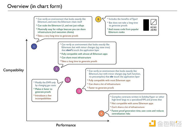 解密 RISC Zero 產品矩陣：如何助力Ethereum邁 圖片