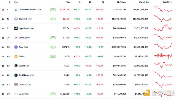 金色Web3.0日報 | Sui Bridge宣布新增USDT支持圖片