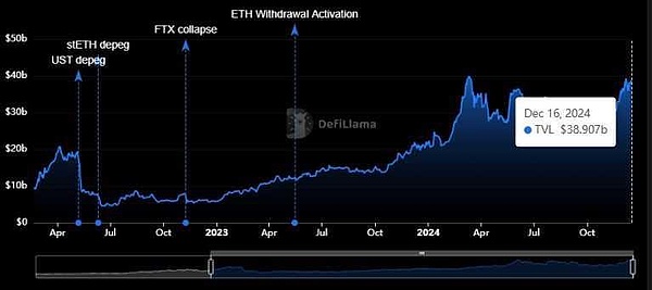 一文盤點 2025 年七大 DeFi 質押平臺：如何最大 圖片