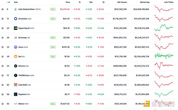 金色Web3.0日報 | 幣安新增 USUAL 為靈活利率借 圖片