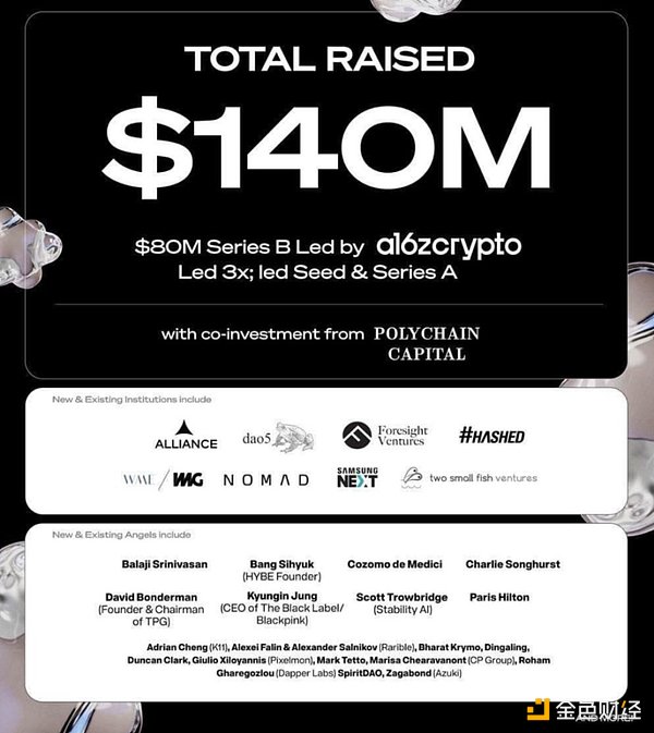 一文讀懂總融資 1.4 億的 Story Protocol 及參 圖片