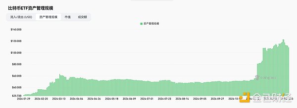 揭秘加密 ETF 未來(lái)趨勢(shì)圖片