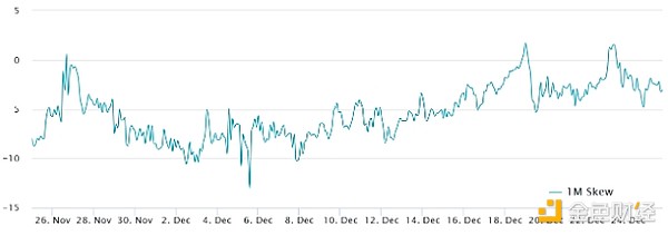 Bitcoin多頭卷土重來(lái)：BTC 衍生品數(shù)據(jù)暗示漲至 圖片