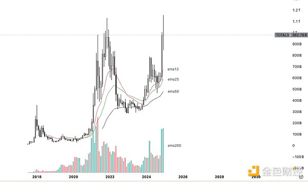 2025加密市場(chǎng)前瞻：Base惜敗 L1之爭(zhēng)？*I*C*O卷 圖片