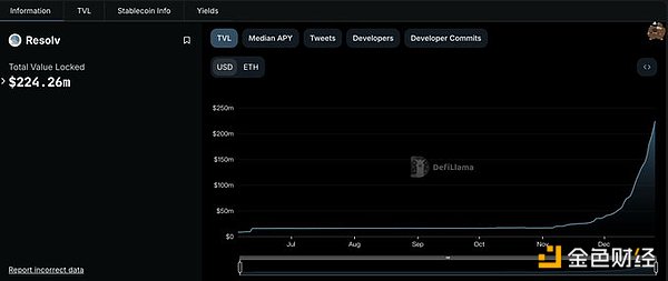 近期一周 DeFi 賽道重要進(jìn)展：Ethena 掀起穩(wěn)定 圖片