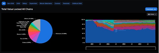回顧2024加密市場(chǎng)的“得與失” 2025路在何方？圖片