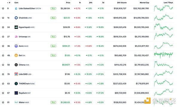 金色Web3.0日報 | ai16z創始人以顧問身份加入E 圖片