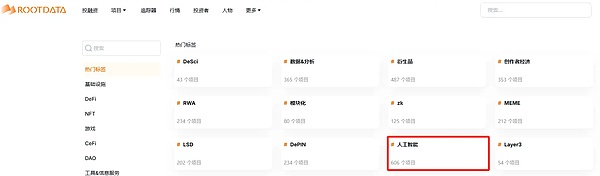 2024 加密 AI 賽道敘事演化：從Decentralizati 圖片