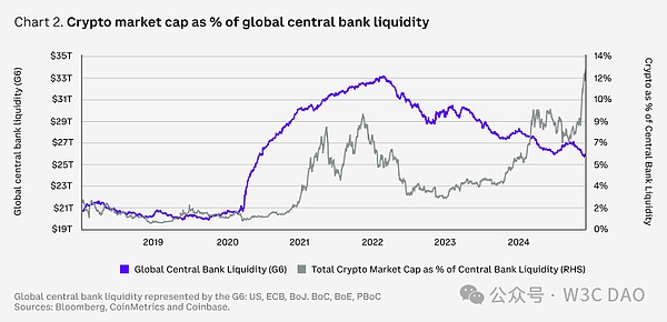 DeFi 將進入新的創新時代 穩定幣是殺手級應用  圖片