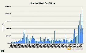 四維度分析Hyperliquid基本面圖片