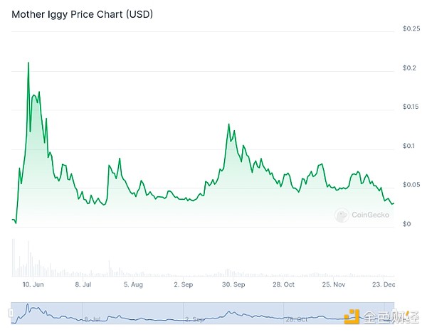 盤點那些曇花一現的名人Meme幣圖片