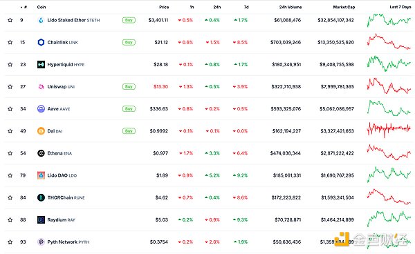 金色Web3.0日報 | ai16z正考慮調整其Tokens經濟 圖片