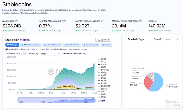 DeFi稅收新規背后的歷史必然性——美國新金融殖 圖片