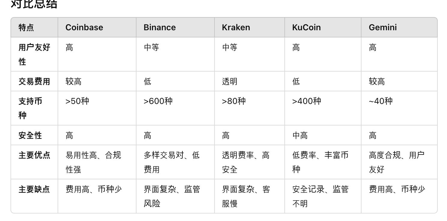 如何選擇交易所：如何選擇合適的加密貨幣交易所圖片
