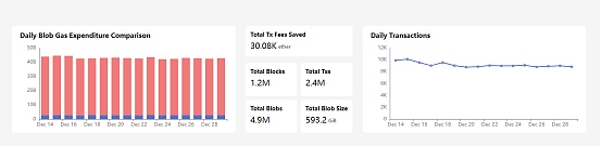 一文回顧2024加密大事件：Bitcoin閃耀 加密市場 圖片