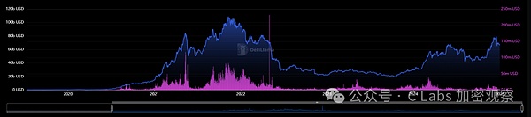 主流公鏈的2024：指標(biāo)衡量幣價的指標(biāo)圖片