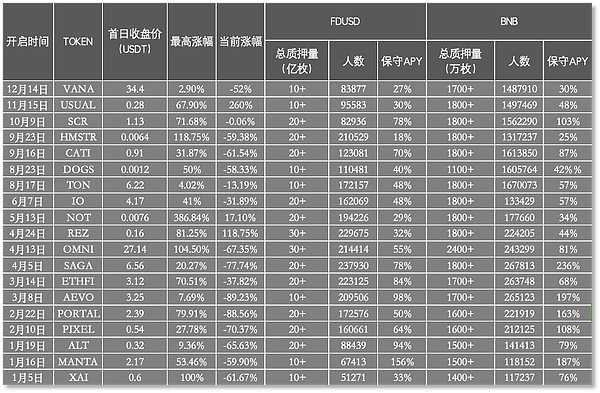 分析師預(yù)測2025年BNB將達(dá)1986美元 太夸張圖片