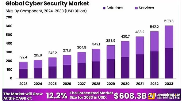 Web3 如何顛覆人工智能云計(jì)算？圖片