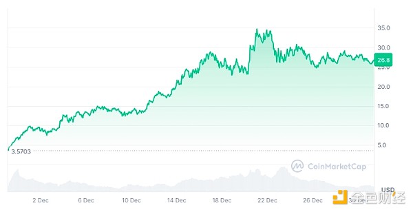 速覽2024年進行了重大升級或發布主網的十個加密 圖片