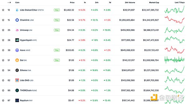 金色Web3.0日報 | XRP市值超越USDT 重返Crypto 圖片