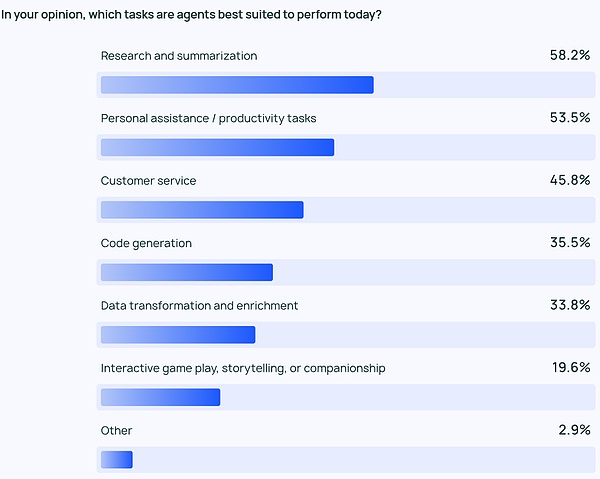 Agent 最全 Playbook：場景、記憶和交互創新圖片