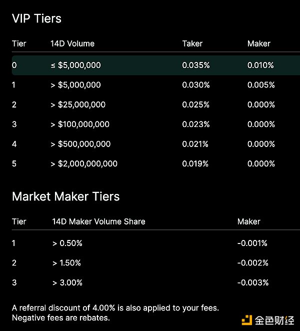 速覽 Hyperliquid：產品現狀、經濟模型及估值圖片