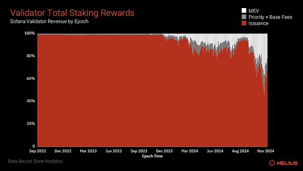 全面了解 Solana 質押圖片