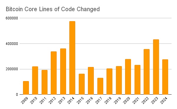 Bitcoin創(chuàng)世16周年圖片