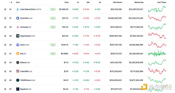 金色Web3.0日報 | Bitcoin創(chuàng)世區(qū)塊誕生16周年圖片