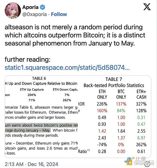 福布斯：2025山寨季掘金指南圖片